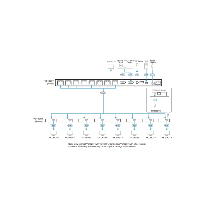 ATEN VS1828KIT-AT-G divisor de video HDMI 2x HDMI 7