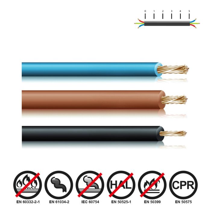 Cablecillo reforzado 1,5mm bicolor libre de halógenos euro/mts