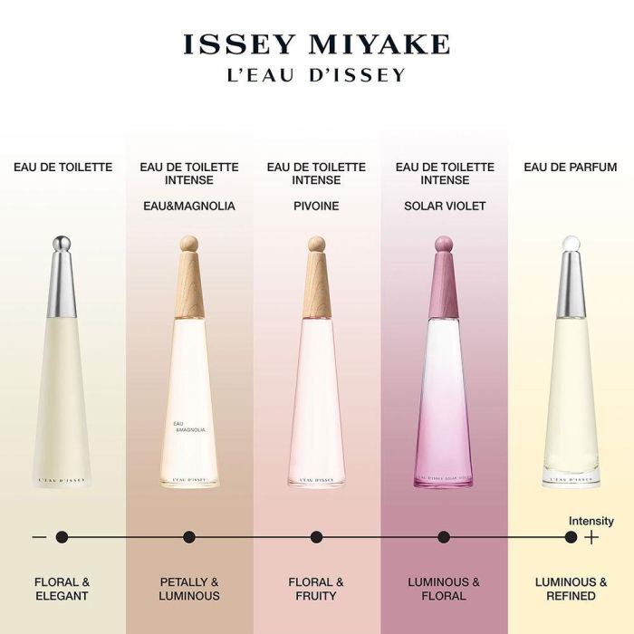 L’EAU D’ISSEY SOLAR VIOLET 3