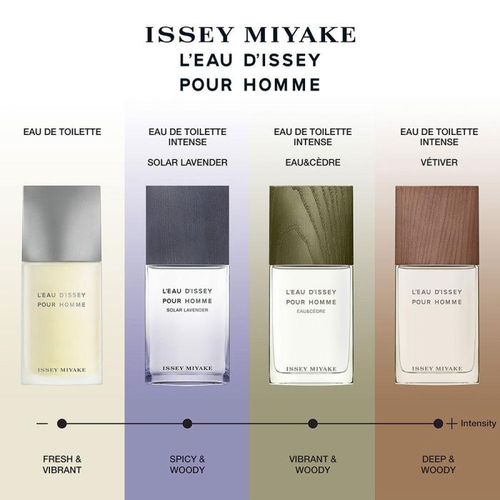 L’EAU D’ISSEY POUR HOMME SOLAR LAVENDER 3