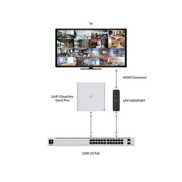 Ubiquiti UniFi Protect ViewPort PoE Adaptador HDMI para Ver Cámaras de Seguridad en Pantallas 4K a 30fps con Conexión de Red Local 1