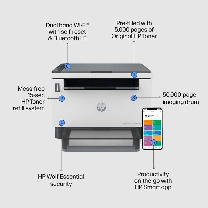 HP Multifuncion laser monocromo LaserJet Tank MFP 1604w 7 HP Multifuncion laser monocromo LaserJet Tank MFP 1604w 7
