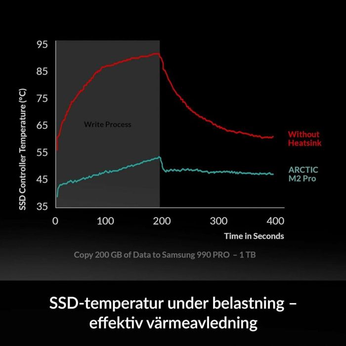Ventilador de CPU Arctic ACOTH00002A 6