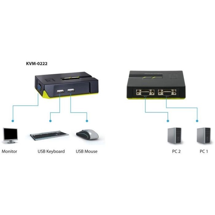 KVM Switch USB 2x Level One 6 KVM Switch USB 2x Level One 6