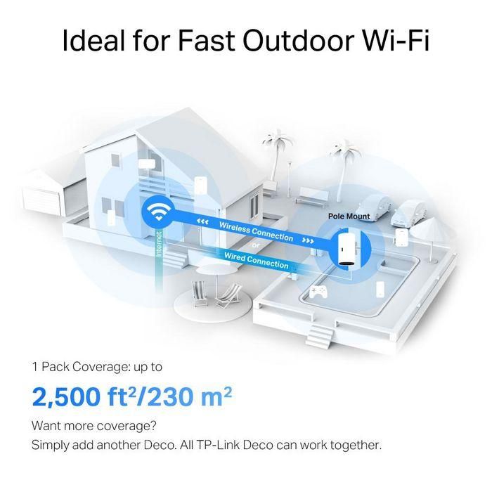 TP-Link AX3000 Outdoor/Indoor Mesh Wi-Fi 6 Unit IP65, Tecnología WiFi 6 Doble Banda para Exteriores y Interiores 6