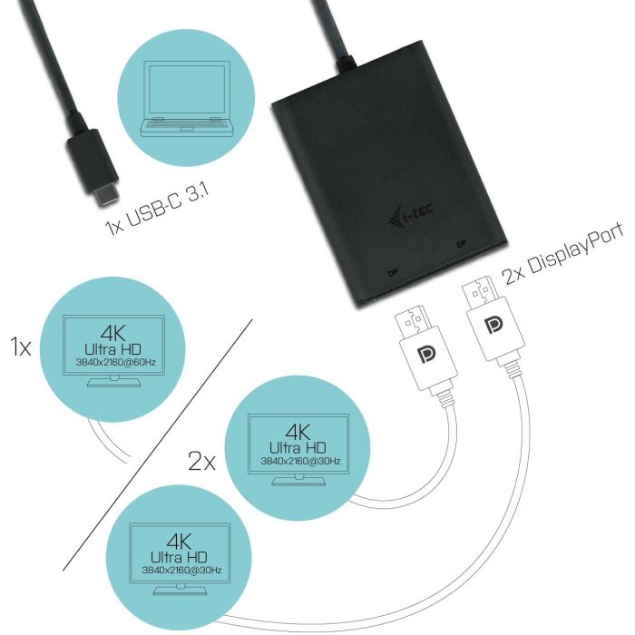 Adaptador USB-C i-Tec C31DUAL4KDP Thunderbolt 3 2 Adaptador USB-C i-Tec C31DUAL4KDP Thunderbolt 3 2