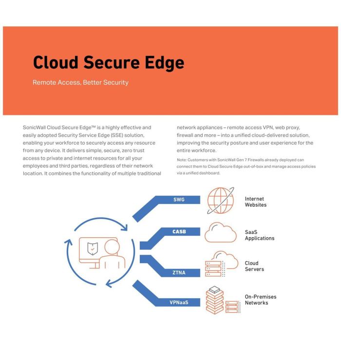 Router SonicWall 03-SSC-2979 3