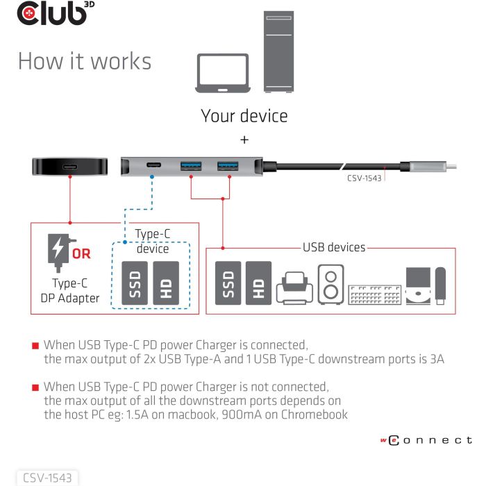 Club3D Adaptador USB 3.1 Tipo C a 2x USB-C + 2x USB-A Hub de Carga 5 Club3D Adaptador USB 3.1 Tipo C a 2x USB-C + 2x USB-A Hub de Carga 5