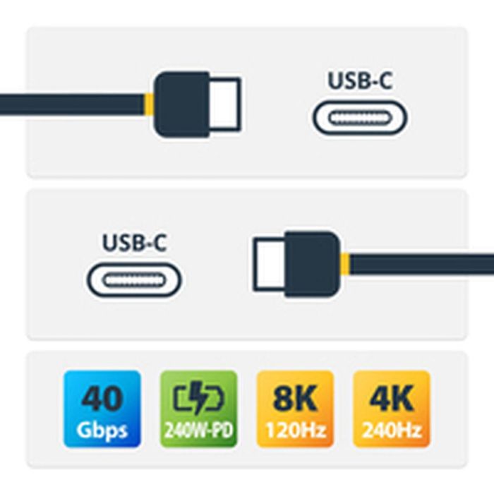 Cable USB Startech 50C-40G-USB4-CABLE Negro 16
