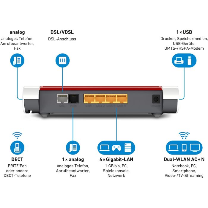 AVM FRITZ!Box Fon WLAN 7530 A/VDSL 1 AVM FRITZ!Box Fon WLAN 7530 A/VDSL 1