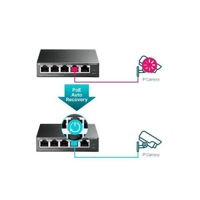 TP-LINK 5-Port Gigabit Easy Smart Switch with 4-Port PoE+ 5 TP-LINK 5-Port Gigabit Easy Smart Switch with 4-Port PoE+ 5