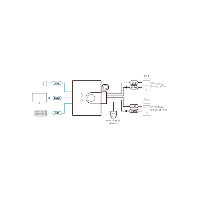 ATEN Switch KVM USB FHD HDMI de 2 puertos en formato cable 3