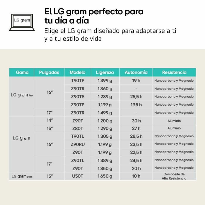 LG 14ZD90T Gram Portátil 14" WUXGA DCI-P3 Antirreflejos Intel Core Ultra 7 255H 16GB RAM 1TB SSD AI FreeDOS Negro 1 LG 14ZD90T Gram Portátil 14" WUXGA DCI-P3 Antirreflejos Intel Core Ultra 7 255H 16GB RAM 1TB SSD AI FreeDOS Negro 1