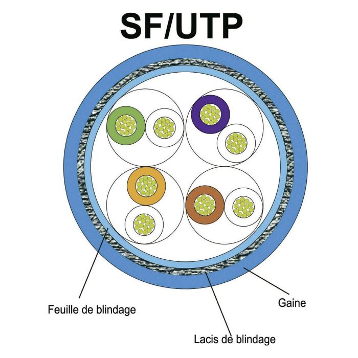 Digitus 971701 Patchkabel RJ45 SF/UTP Cat5e 0.50m grau Polybeutel 1