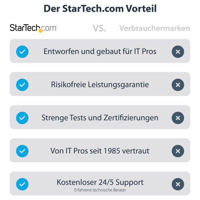 Startechcom 115B-USBC-MULTIPORT Docking Station USB-C, HDMI 4K 60Hz, 100W PD, 3x USB-A, Ethernet Gigabit, Lector SD/MicroSD, Compatible Multiplataforma 3