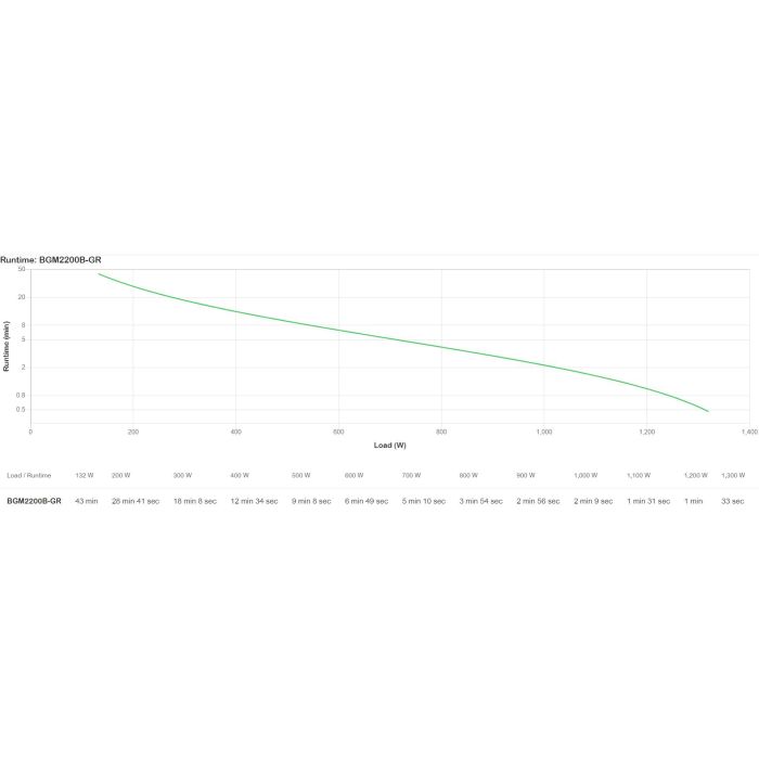 APC UPS Back-UPS Pro BGM2200B-GR 2200VA 1320W 4xSchuko 2xIEC C13 Torre con RGB Beleuchtung 4 APC UPS Back-UPS Pro BGM2200B-GR 2200VA 1320W 4xSchuko 2xIEC C13 Torre con RGB Beleuchtung 4