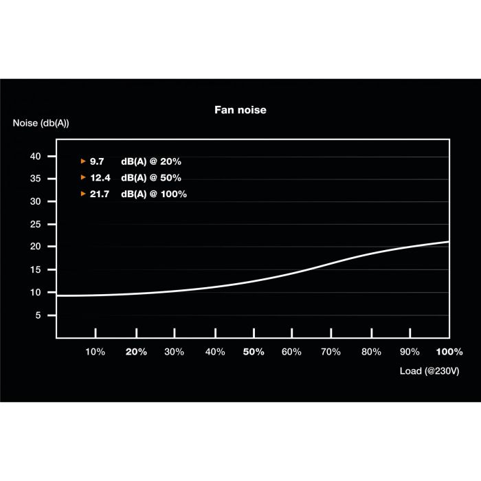 Be Quiet! TFX 300 Fuente de alimentación TFX Power 3 300W 80+ Gold - Certificación 80 PLUS Gold, 100-240V, PFC Activo, Ventilador de 80mm, Color Negro (TFX POWER 3 300W)