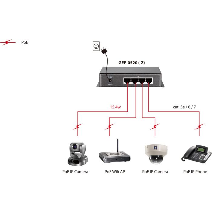 Switch 5x GE GEP-0520 61.6W 4xPoE+ 4 Switch 5x GE GEP-0520 61.6W 4xPoE+ 4
