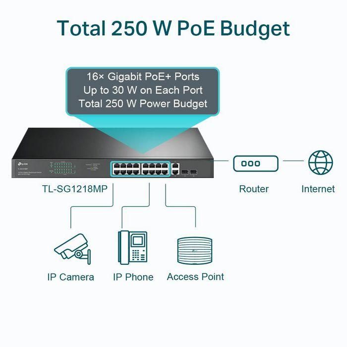 Switch 18 Puertos Tp - Link Tl - Sg1218Mp 16 3