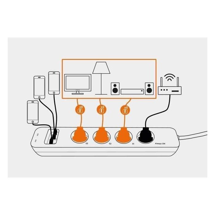 SCS Sentinel Regleta Conectada SmartPlug Strip - 4 Enchufes (3 Inteligentes) - Control App, Wi-Fi, Alexa, Google Assistant - 3600W 4