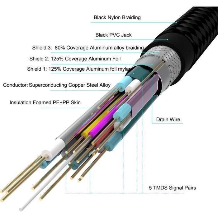 Cable HDMI-A - HDMI-A 2.0 / 4K 1,5 m - YENKEE - YCH 115 2 Cable HDMI-A - HDMI-A 2.0 / 4K 1,5 m - YENKEE - YCH 115 2
