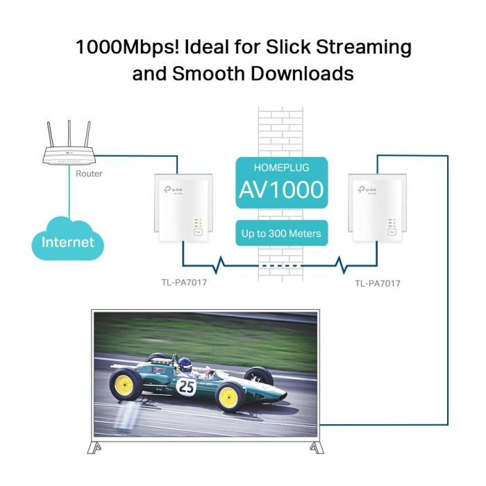 Adaptador Powerline TP-Link TL-PA7017Kit 1000Mbps/ Alcance 300m/ Pack de 2 4