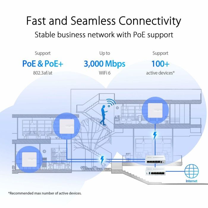 ASUS EBA63 Access Point WiFi AX3000 Dual-band PoE Blanco 2402 Mbit/s 25 ASUS EBA63 Access Point WiFi AX3000 Dual-band PoE Blanco 2402 Mbit/s 25