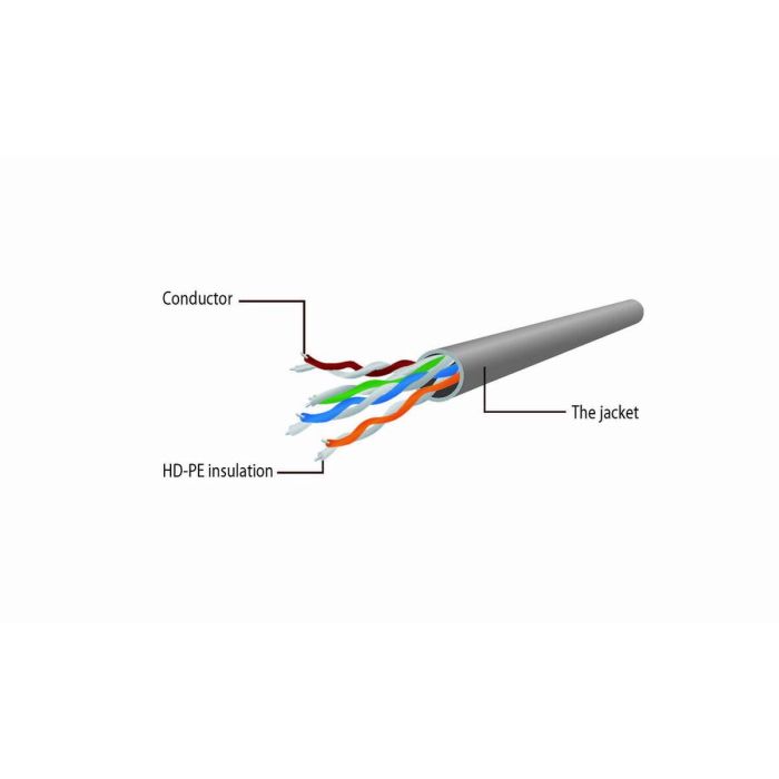 Gembird CAT6 Patchkabel Ungeschirmt 20m - PP6U-CU-20m 2 Gembird CAT6 Patchkabel Ungeschirmt 20m - PP6U-CU-20m 2