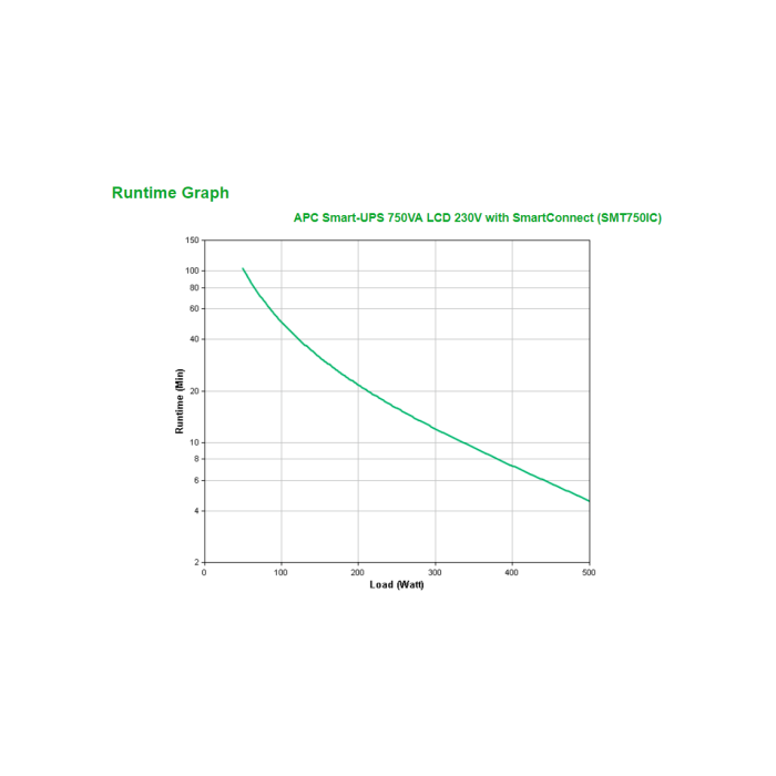 APC SMT750IC sistema de alimentación ininterrumpida (UPS) Línea interactiva 0,75 kVA 500 W 6 salidas AC 2