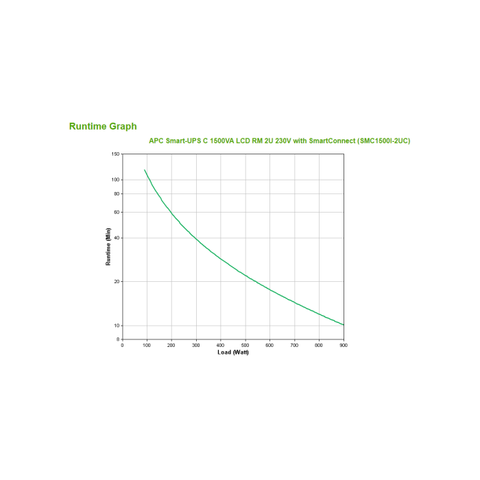 APC SMC1500I-2UC sistema de alimentación ininterrumpida (UPS) Línea interactiva 1,5 kVA 900 W 4 salidas AC 2