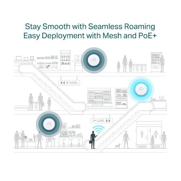 TP-LINK Punto de acceso Wi-Fi 6 de doble banda para montaje en techo AX5400 9