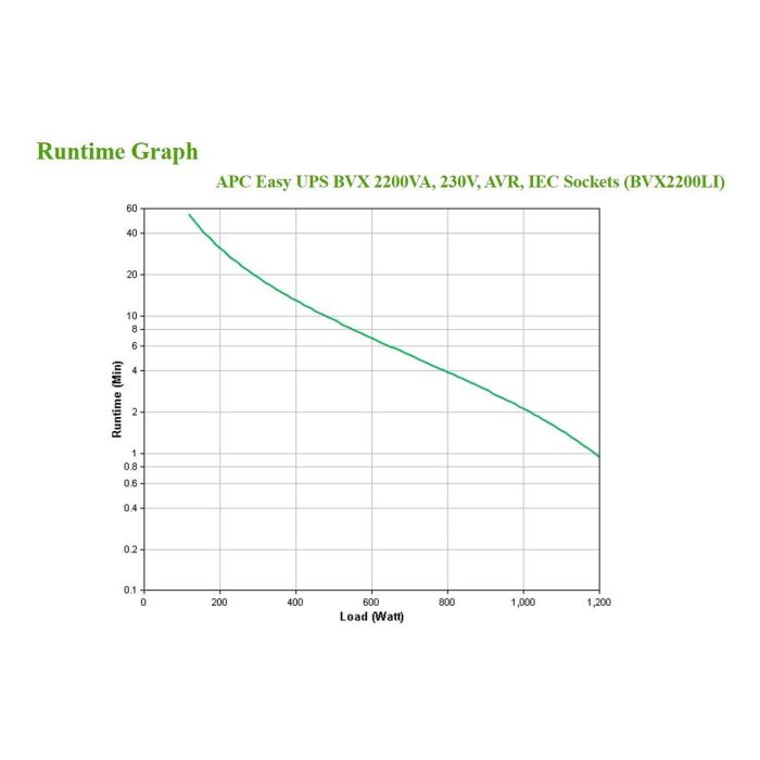 APC BVX2200LI Easy UPS Sistema de Alimentación Ininterrumpida Línea Interactiva 2,2 kVA 1200 W 6 Salidas AC 3