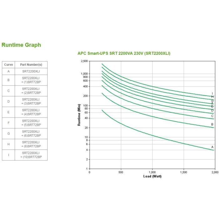APC SRT2200XLI Smart-UPS Rack/Tower 1980W 2200VA 2HE 230V 7 APC SRT2200XLI Smart-UPS Rack/Tower 1980W 2200VA 2HE 230V 7