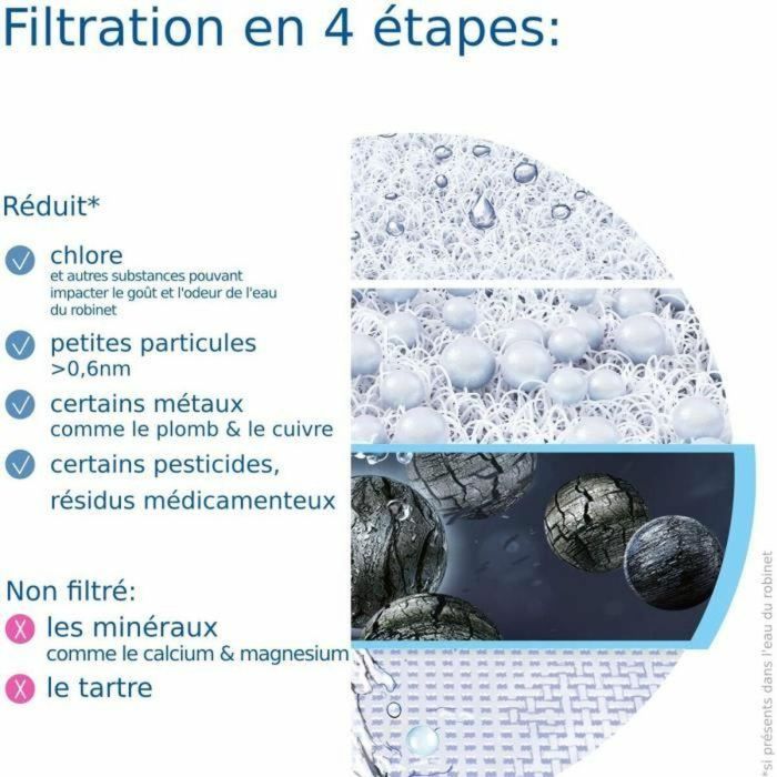 Pack 1 Filtro de agua - BRITA - ON TAP V - 600 L de agua filtrada / 4 meses - Compatible con sistema de filtración de grifo ON TAP V 3