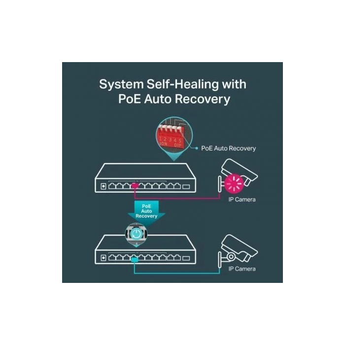 Tp-link Switch Gigabit PoE+ TL-SG1210MP 10 Puertos 8 PoE+ con 123W de Presupuesto 2