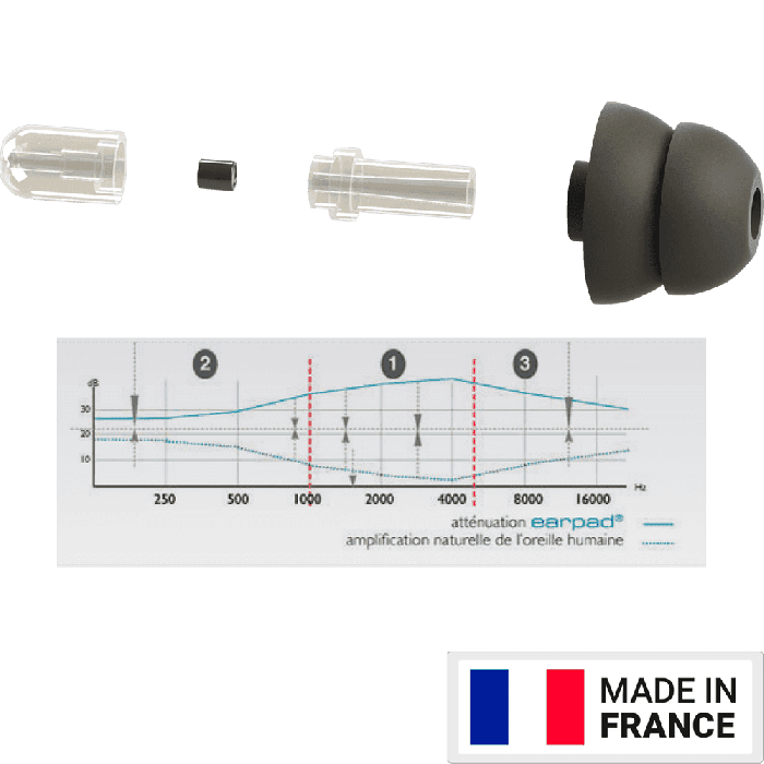 EARSONICS Protector Auditivo In-ear Negro 16 dB con Funda 2