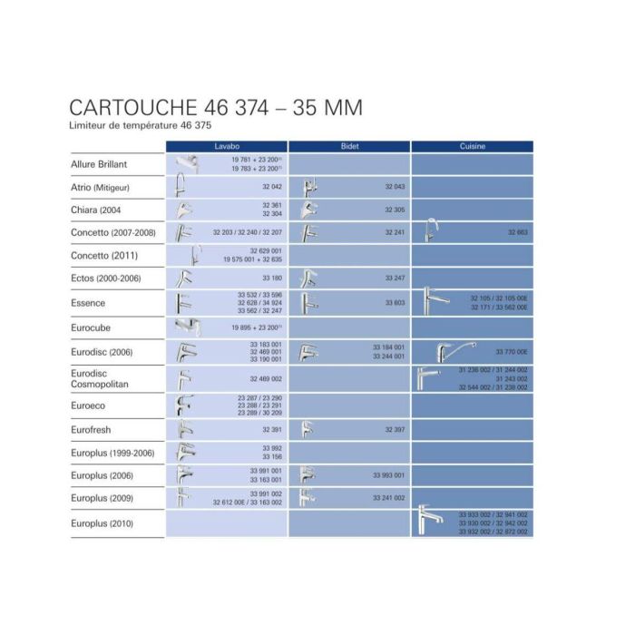 Grohe Cartucho Cerámica Modelo Pequeño 35MM