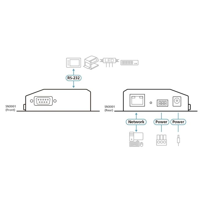 Switch KVM Aten SN3001-AX-G 2