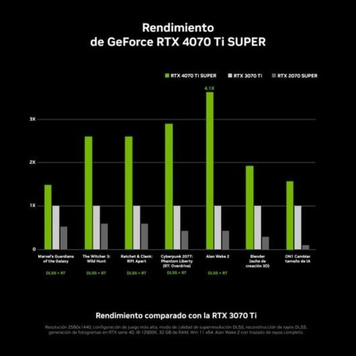 Tarjeta Gráfica INNO3D GEFORCE RTX 4070 Ti SUPER TWIN X2 16 GB GDDR6 GeForce RTX 4070 Ti 3