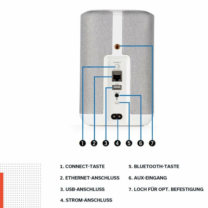 Altavoz Bluetooth Portátil Denon Home 150 Blanco 1