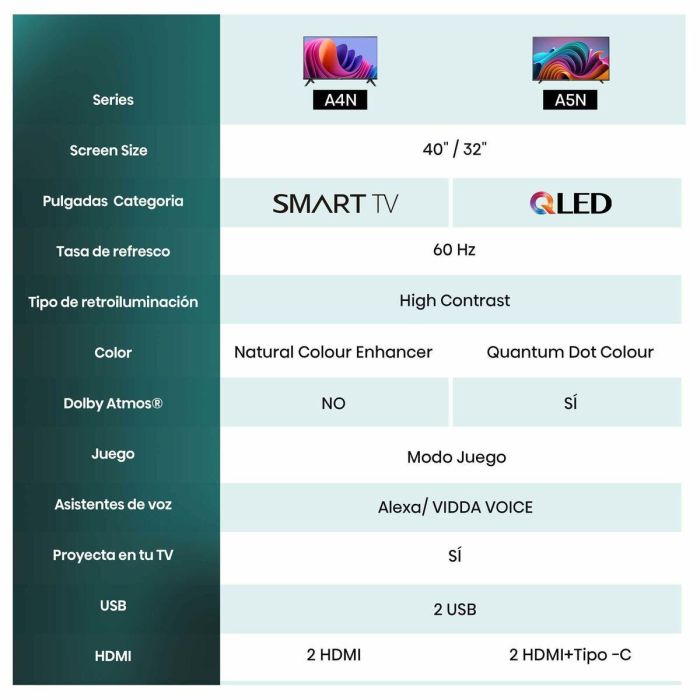 Hisense 32A4N HIS1719015700741 22
