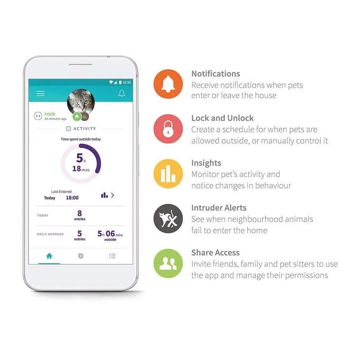 Sureflap Chatiere Connect con Chip Electrónico y Hub iDSCFWTB1 - Blanco