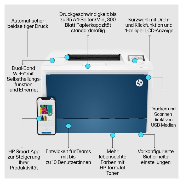 HP Color LaserJet Pro 4202dw Impresora Láser Multifunción WiFi Dúplex Blanca y Azul 8