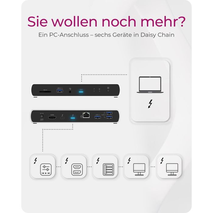D Dockingstation Thunderbolt 4 Type-C 4xUSB-A/3xUSB-C/HDMI ICY BOX Black 2 D Dockingstation Thunderbolt 4 Type-C 4xUSB-A/3xUSB-C/HDMI ICY BOX Black 2