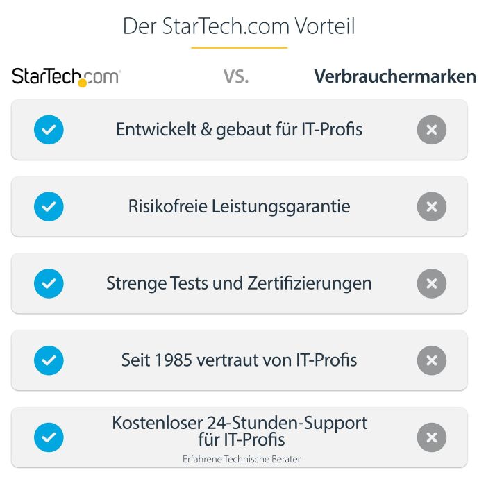 StarTech USB4 DOCKING STATION DUAL 4K - USB-C 40Gbps, Doble HDMI 4K 60Hz, 100W PD, 6x USB StarTech USB4 DOCKING STATION DUAL 4K - USB-C 40Gbps, Doble HDMI 4K 60Hz, 100W PD, 6x USB
