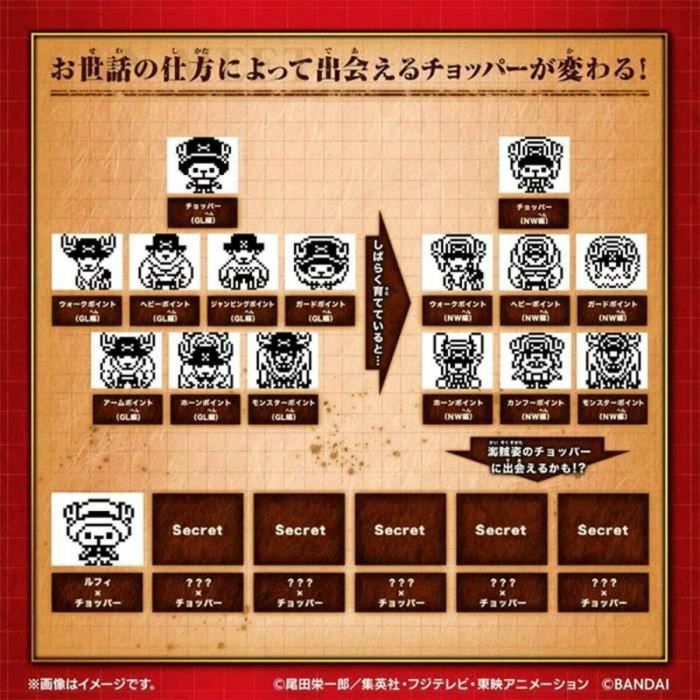 Tamagotchi BAN3701405811501 - Tamagotchi Nano de Bandai - Tema One Piece, Edición del Personaje Chopper 2