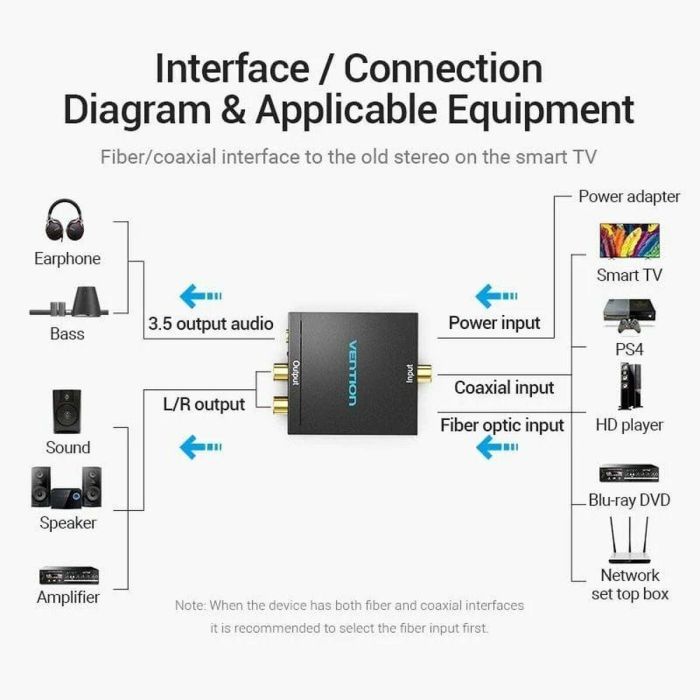 Convertidor de Audio Vention BDFB0-EU 2