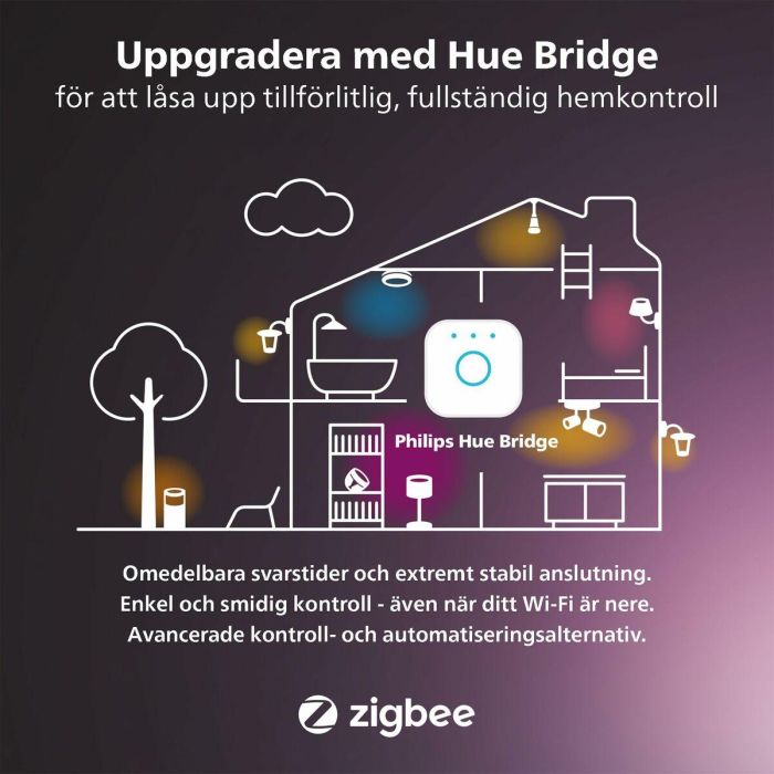 Philips Hue AAANL79839 Bombilla Conectada MR16 Luz Blanca Compatible Bluetooth con App y Voz 7 Philips Hue AAANL79839 Bombilla Conectada MR16 Luz Blanca Compatible Bluetooth con App y Voz 7