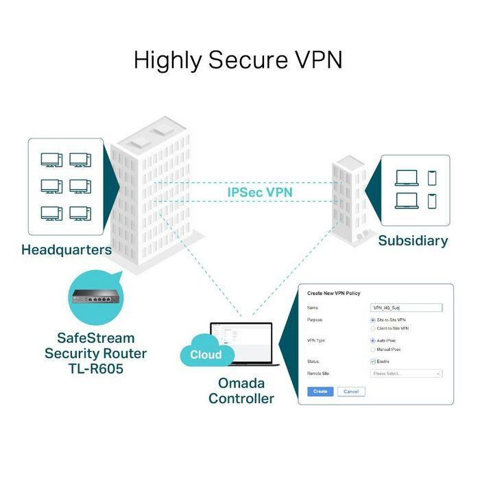TP-LINK SafeStream? Gigabit Multi-WAN VPN Router 5