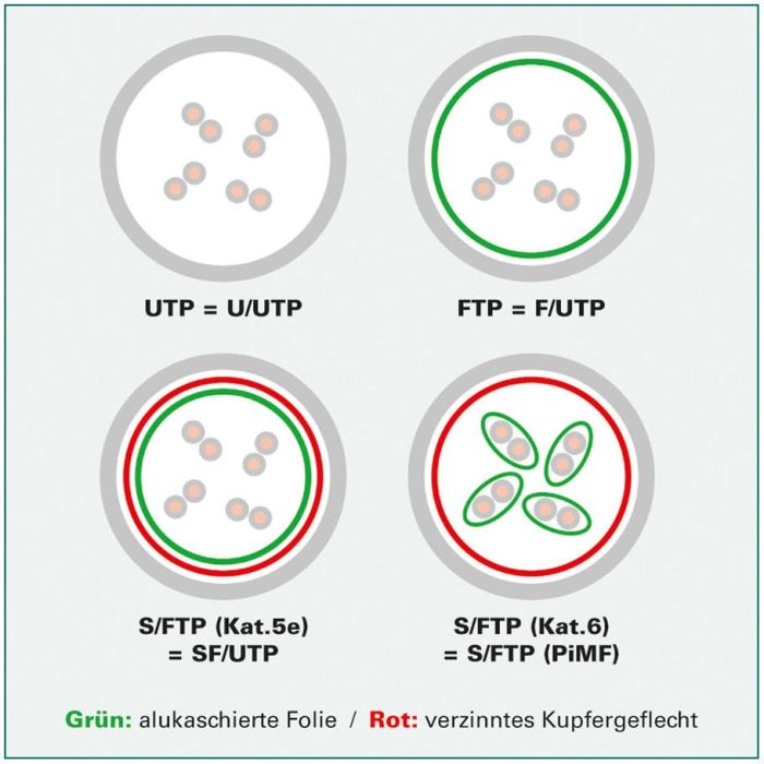 U/FTP DATACENTER PATCHKABEL 1 U/FTP DATACENTER PATCHKABEL 1